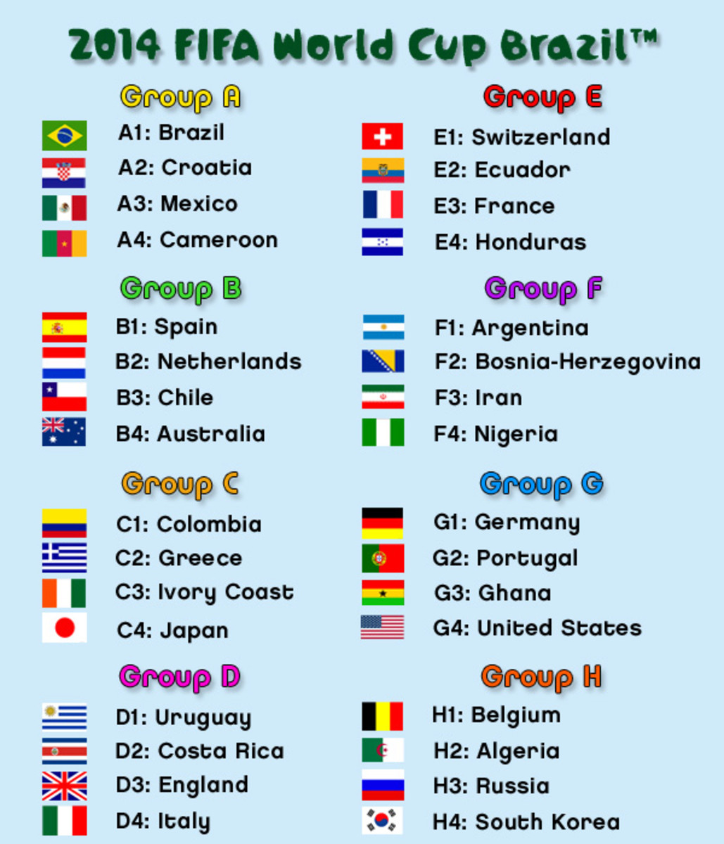 world cup matchups